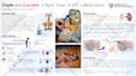 design medical research, conference posters and presentations