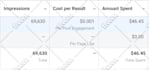 drive engagement and leads with pro social media management