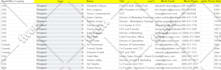 do market research,lead generation,list creation and web scraping