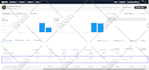 setup hyper targeted twitter ads