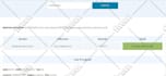 fix dns, email spam, improve email deliverability and remove ip blacklist