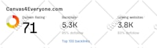 boost ai visibility score to rank in chatgpt, gemini, claude with GEO, aeo, SEO