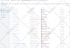 setup facebook pixel conversion API,tiktok and snapchat capi,tag manager, ga4