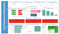 create looker studio, tableau dashboard using ai
