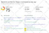 increase domain rating ahref dr 80 of your website