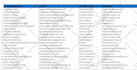 do targeted b2b lead generation, email collection by using linkedin
