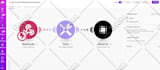 fix make com automation in 1 hour expert make com zapier webhook integration n8n