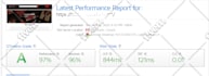do wordpress speed optimization, website speed, wordpress optimization