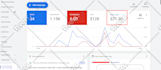 setup audit and manage your google ads adwords PPC campaigns