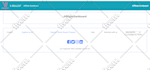 build a branded shopify dropshipping store for US, UK, europe sales