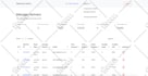 do c, cpp, html, css, javascript, python related work