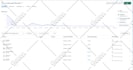 setup google ads conversion tracking,meta conversion API,ga4 ecommerce via stape