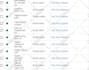 setup and manage top performing google ads and  PPC campaigns