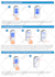 illustrate step by step instruction manual for your product