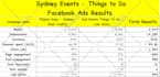 create, manage and optimize your facebook advertising