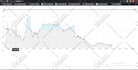 create amcharts and highcharts