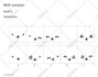 create maths questions, papers or worksheets