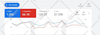 setup high performance google ads campaign
