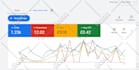 setup, manage and optimize your google ads