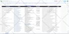 do web scraping, data mining, scraping emails in any industry upto 30k in a day