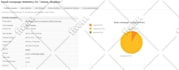 send bulk emails,email blast,email campaign,email marketing