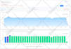 send usa visit target website social media, traffic visitors