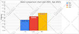 run amazon PPC campaigns to lower acos and boost roas