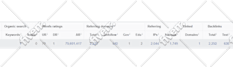 increase ahrefs DR 70 and da with white hat SEO backlinks