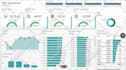 build automated and insightful power bi report