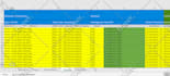 do amazon product listing through flat file, fix variation listings issue