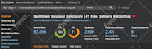 increase domain rating, increase ahrefs domain rating, increase DR 70 plus fast