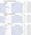 do contextual SEO backlinks with high authority white hat link building