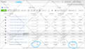 manage facebook ads, instagram ads campaign