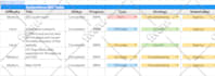 do monthly SEO for google and ai search