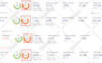 seo backlinks high da authority link building service for google ranking