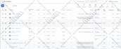 do google ads performance max campaigns across all channels
