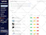 complete manage your ebay dropshipping store and automation