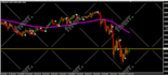 give you  a fx predictor none repaint forex indicator