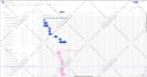 launch, manage, or organize your project