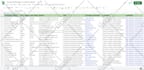 provide b2b lead generation for any industry