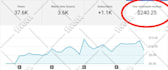 do accounting and finance assginments, financial analysis report, excel projects