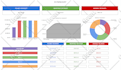 create advance excel dashboard, google sheets, budget planner for you