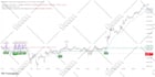 create scripts in tradingview pinescript for you