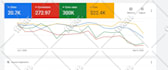 setup, manage and optimize your google ads
