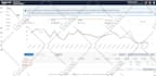 manage your amazon ppc campaigns and amazon ads management