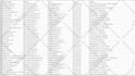 internet research, b2b lead generation from german website