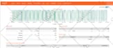 setup or fix spf, dkim, dmarc, cname, mx and dns record