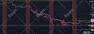 develop a custom trading strategy in tradingview