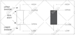 design professional infographic, flowchart, pie charts, and graph diagram