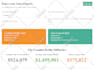 build online calculator for your website